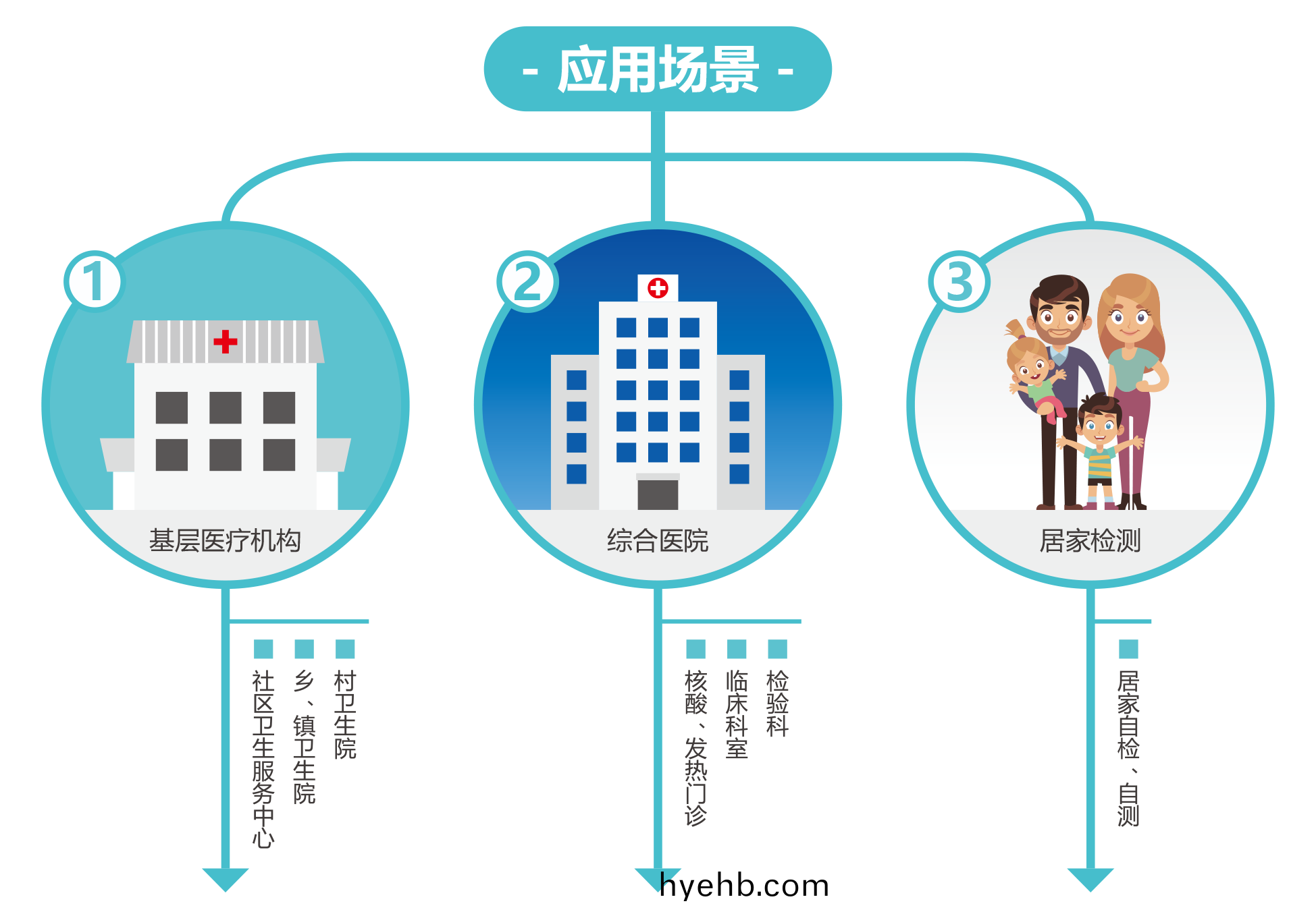 廣州藍(lan)勃 | 新(xin)冠抗(kang)原(yuan)檢測(ce)解決(jue)方案